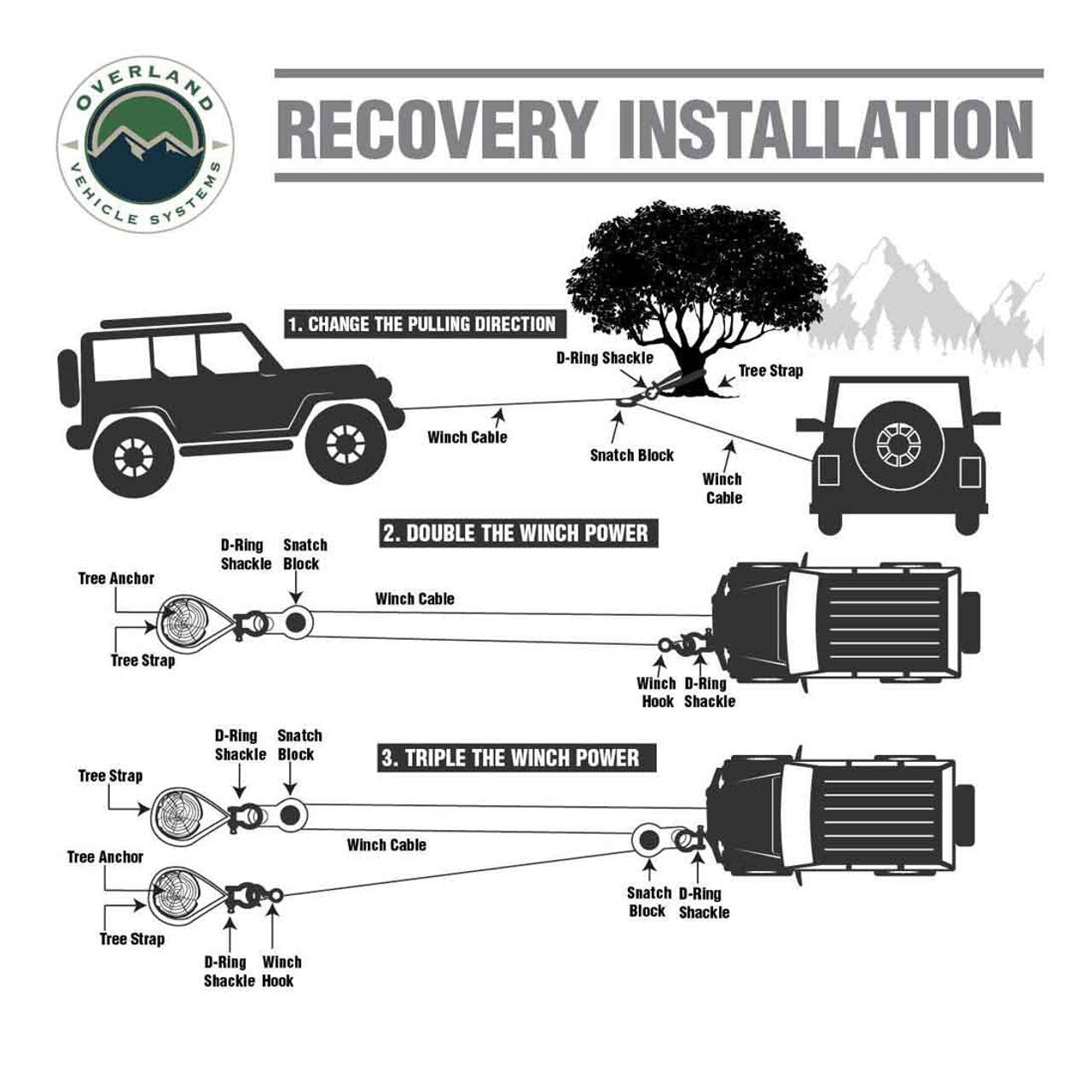 OVS | Recovery Rope | Brute Kinetic Recovery Rope 7/8 Inch x 20 Foot With Storage Bag Overland Vehicle Systems | 19009920