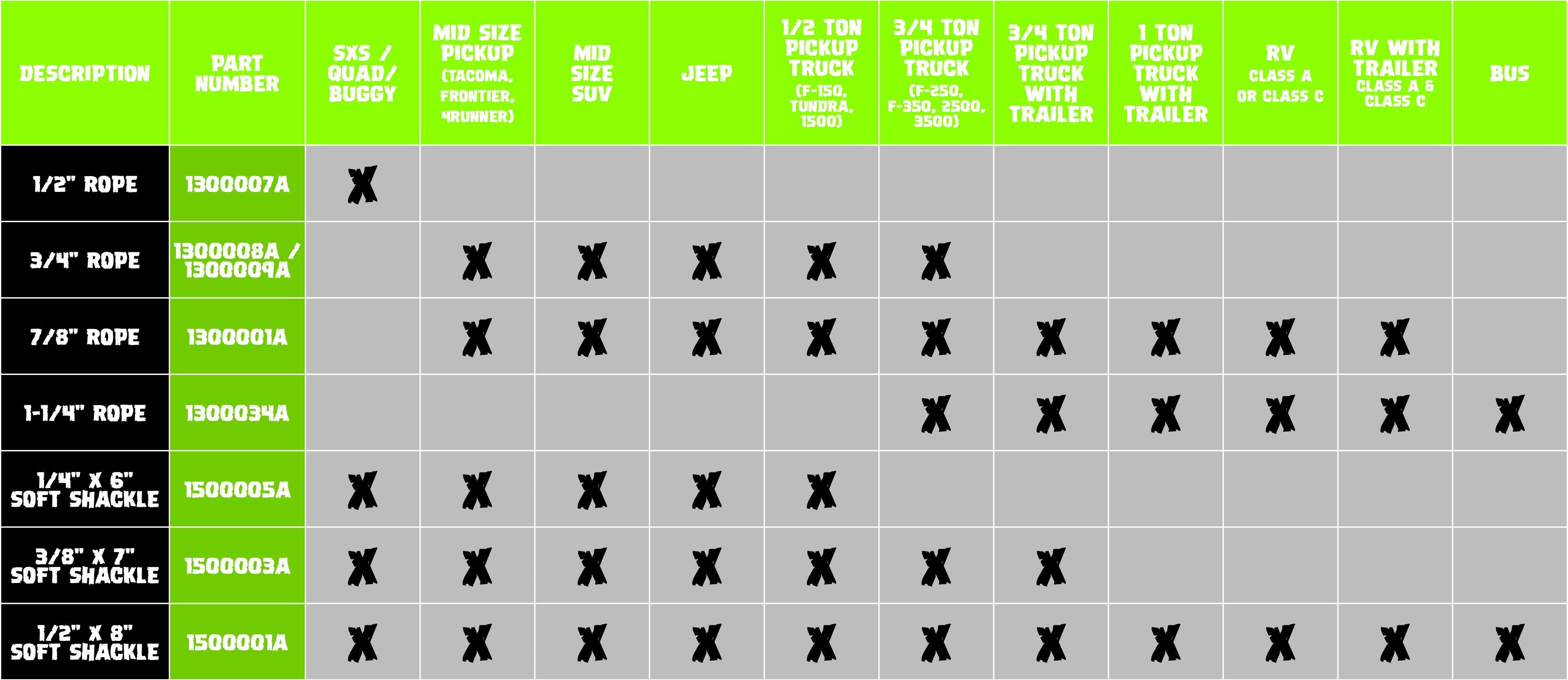 Voodoo Offroad | WN-WINCH/SHACK/ETC. | Soft Shackle 1/4" x 6" - 11,700lb Break Strength | 1500005A