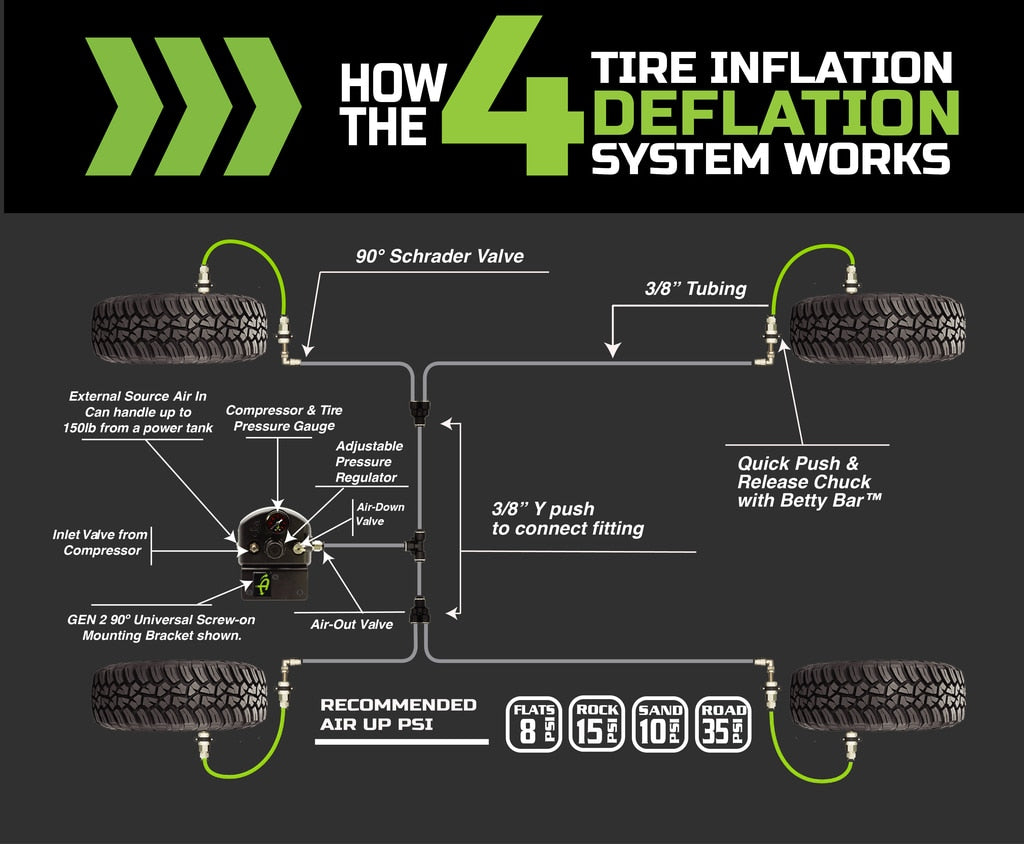 Up Down Air | Tire Inflation System | Tire Inflator System 4 Tire Universal With Box, Fittings, Hoses and Storage Bag Black UP Down Air | 88-9999