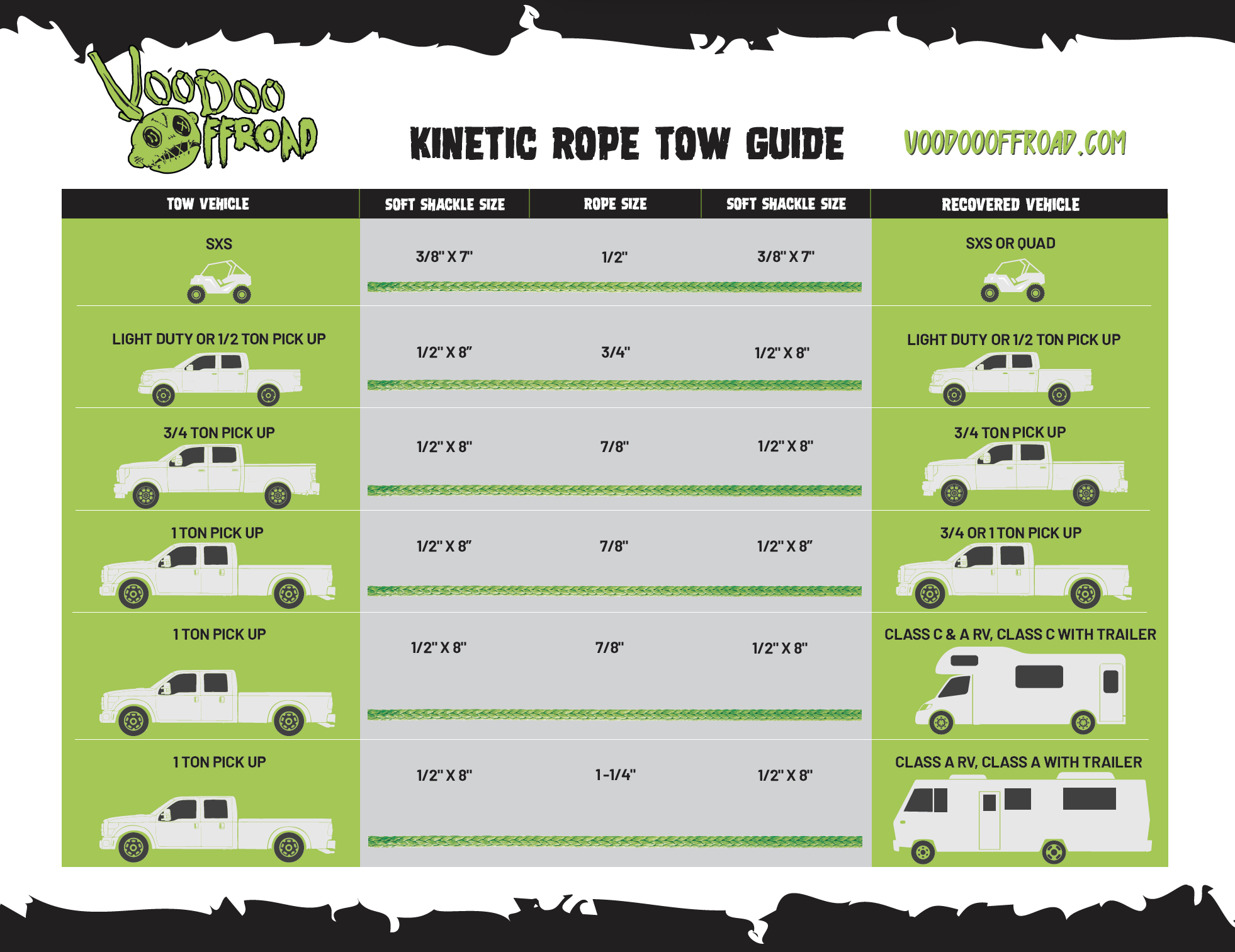 Voodoo Offroad | RP-ROPE PRODUCTS | 2.0 Santeria Series 1-1/4" x 30 ft Kinetic Recovery Rope with Rope Bag for Truck and Jeep - Green | 1300034A